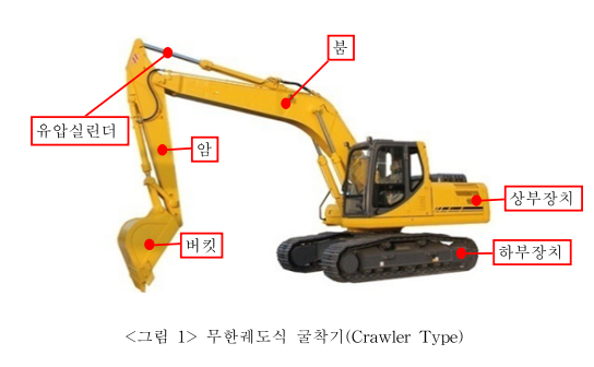  굴착기 안전보건작업 지침(KOSHA GUIDE C-105-2021)