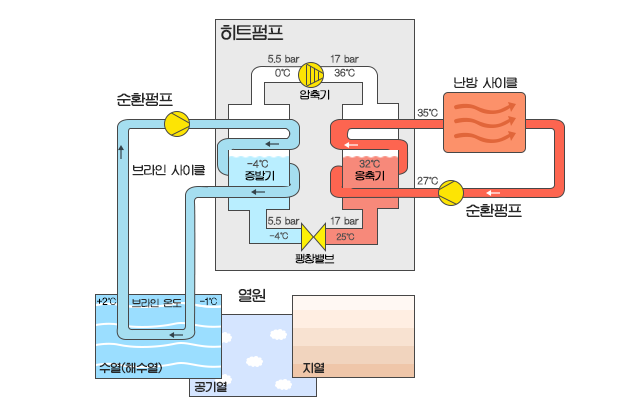  수열에너지 신재생에너지 K 한국형 그린뉴딜 수혜주 관련주