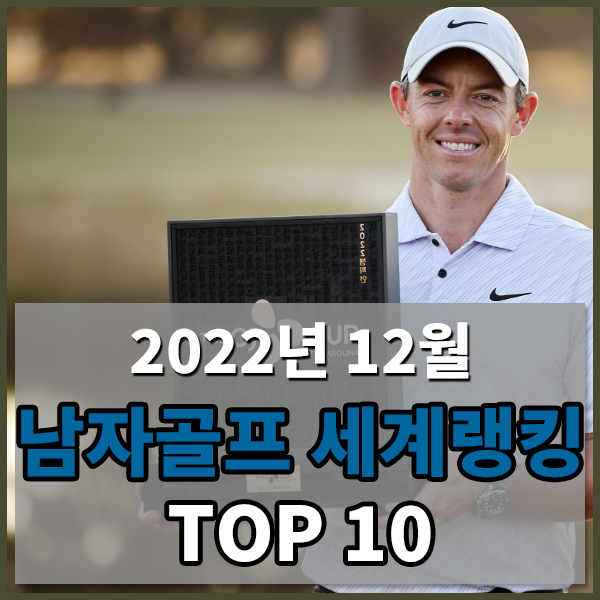  [2022년12월1주차] 남자골프 세계랭킹 TOP 10 알아보기 , 대한민국 남자골프선수 세계랭킹 알아보기