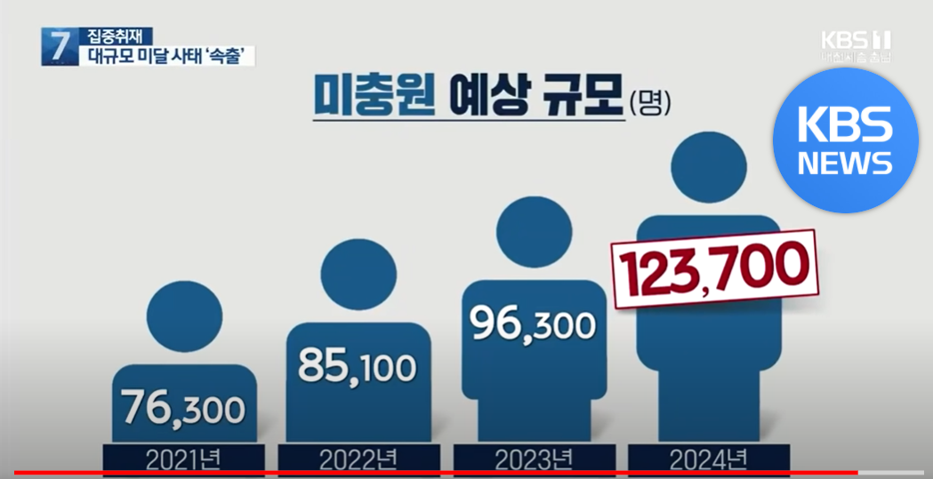  학령인구 감소로 인한 지방대의 몰락은 시작되었다