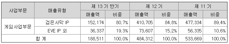  [펄어비스] 도깨비를 보고 가보자