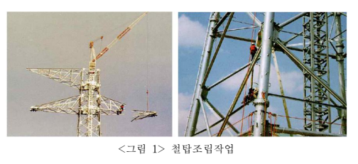  철탑공사 안전보건기술지침(KOSHA GUIDE C-98-2014) - 1장