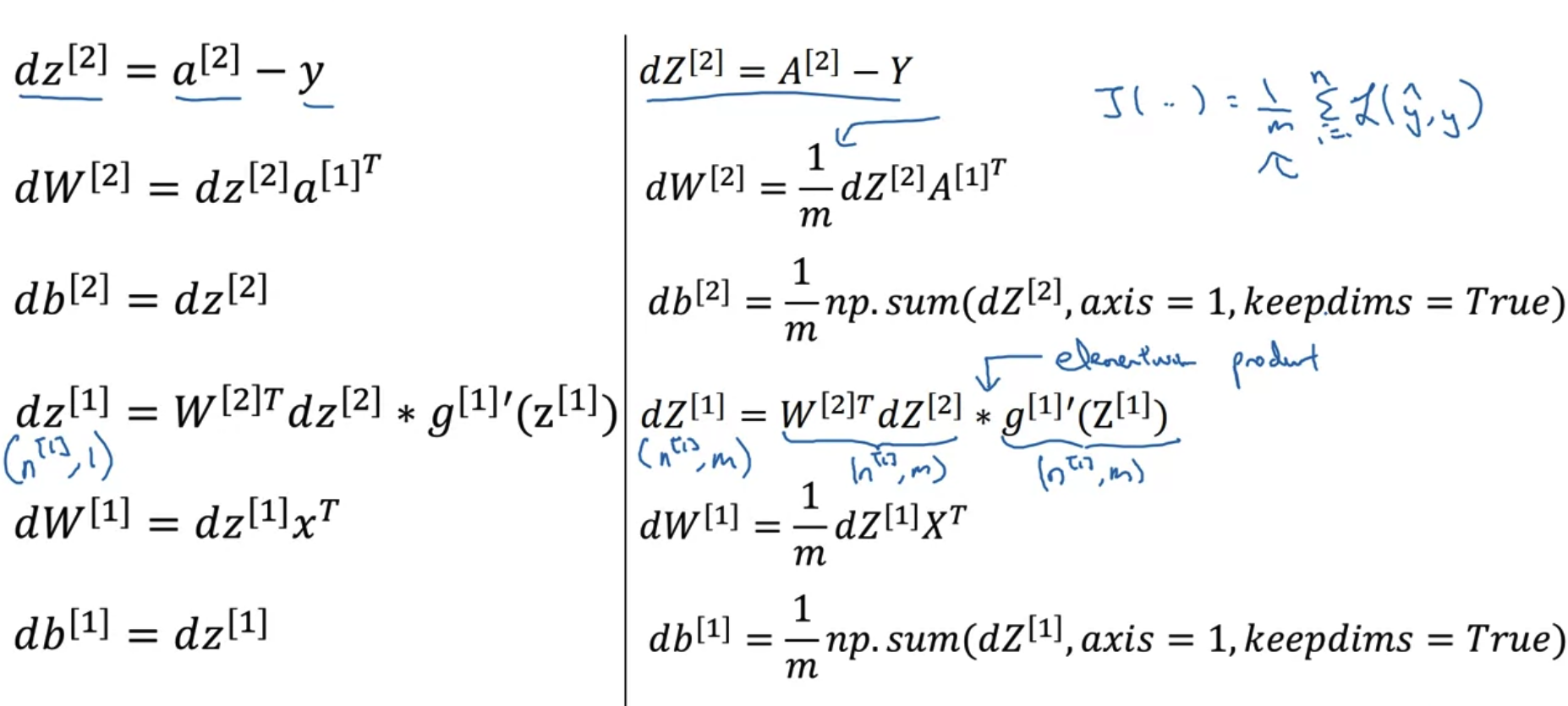  Shallow Neural Network(3)