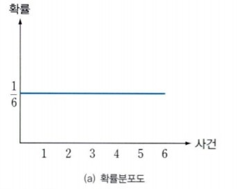  [투기론] 주식투자가 어려운 이유(feat. 통계학)3
