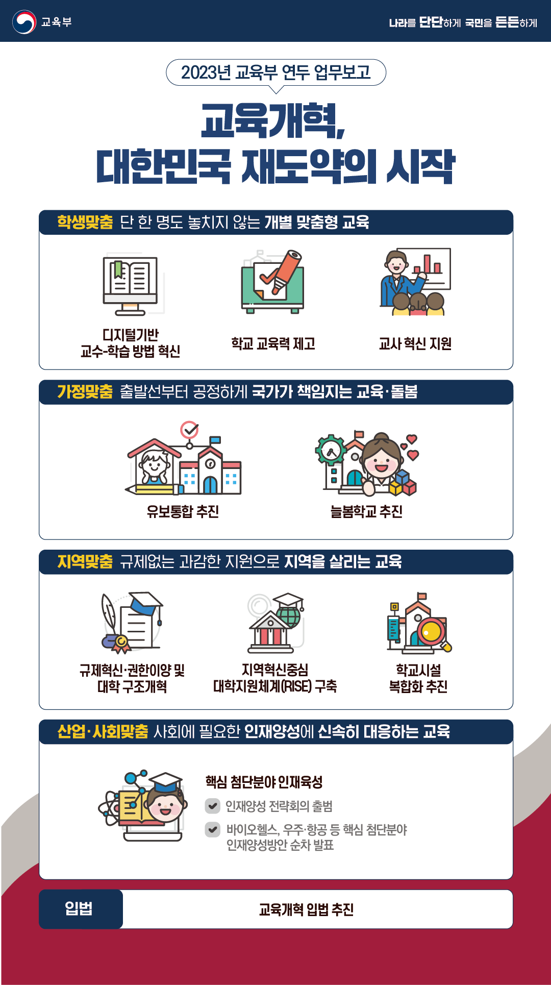  초등학교 개학을 앞두고 2023년 교육부 개혁 정리