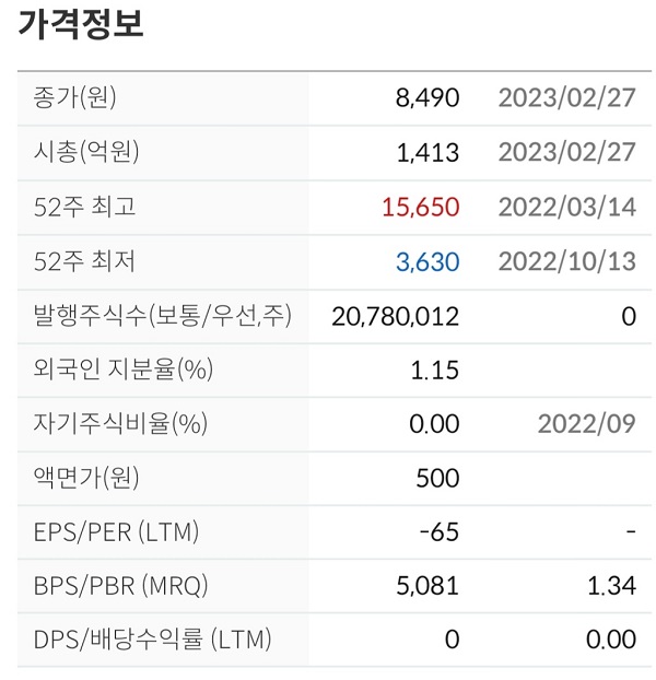  라온피플 주가전망 차트분석 AI 챗GPT 관련주 지난해 실적 양호