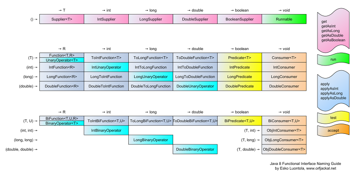 [Java의 정석] 14. 람다와 스트림