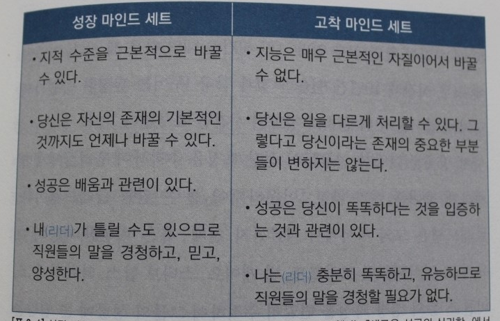  302번째 선물 - 자신의 발전가능성을 믿어라.