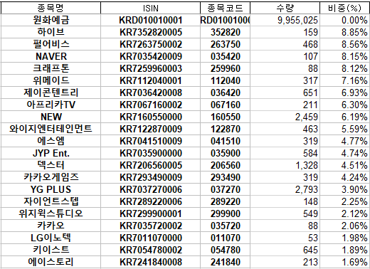  [메타버스 ETF] 메타버스, 모든 것이 연결되는 세상
