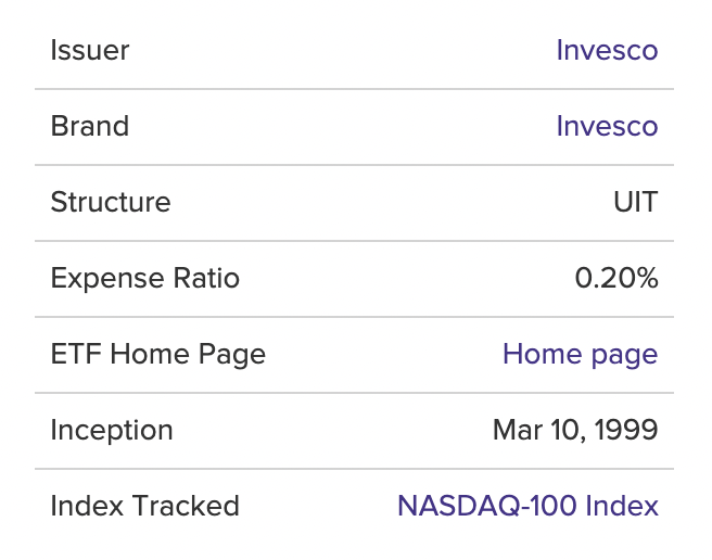  미국 ETF Invesco QQQ Trust