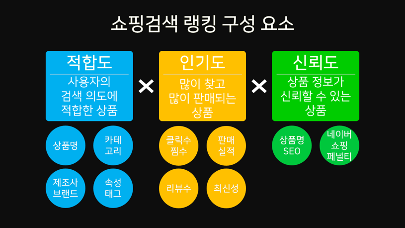  네이버쇼핑 상품 검색 알고리즘 -1