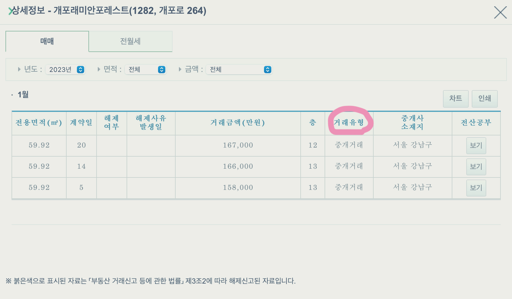  서울 반값 아파트? 속지 말자