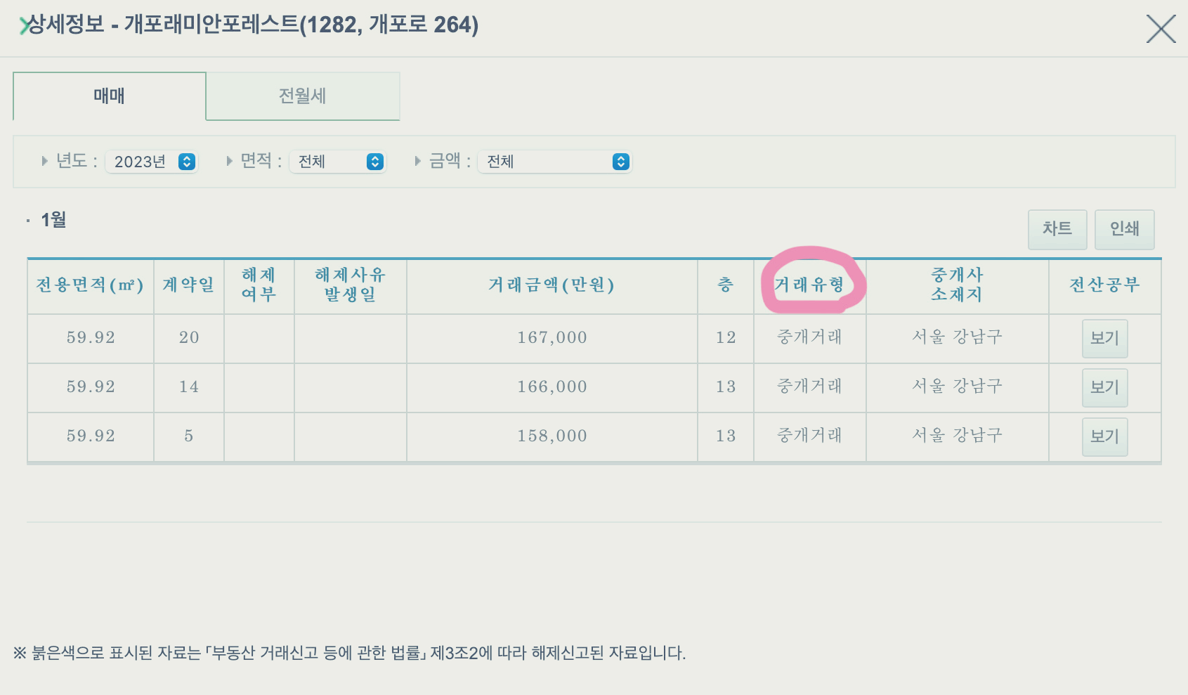 서울 반값 아파트? 속지 말자