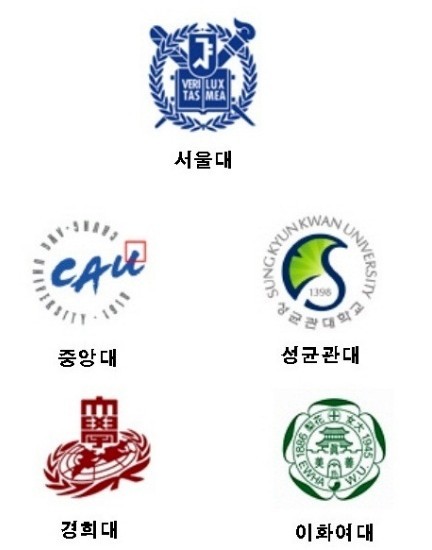  약대 약학대학 순위