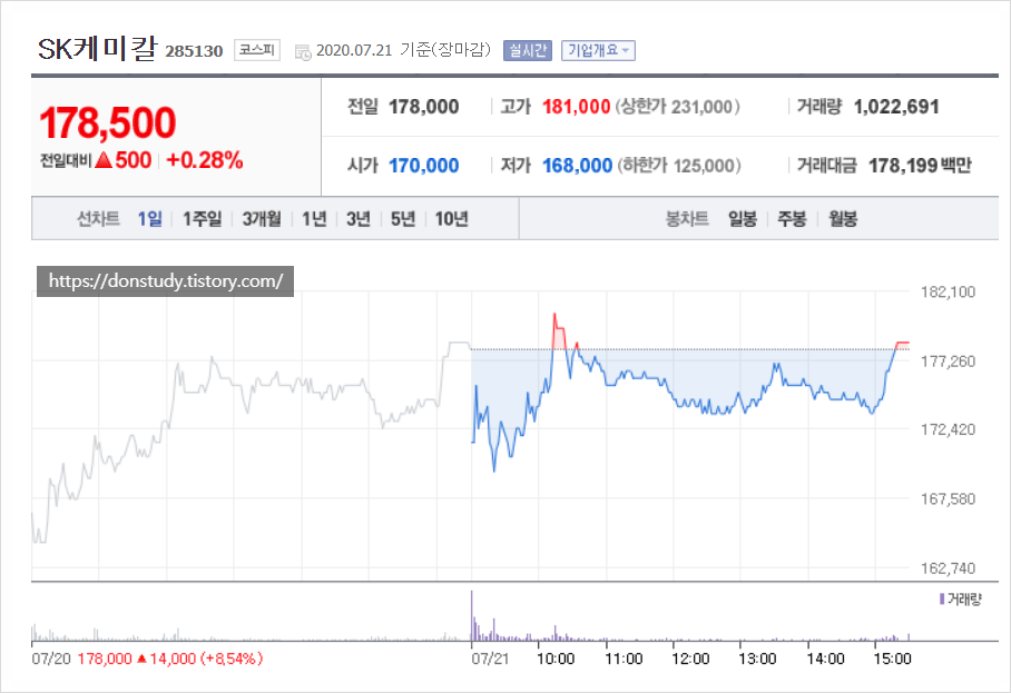  아스트라제네카 관련주 리스트
