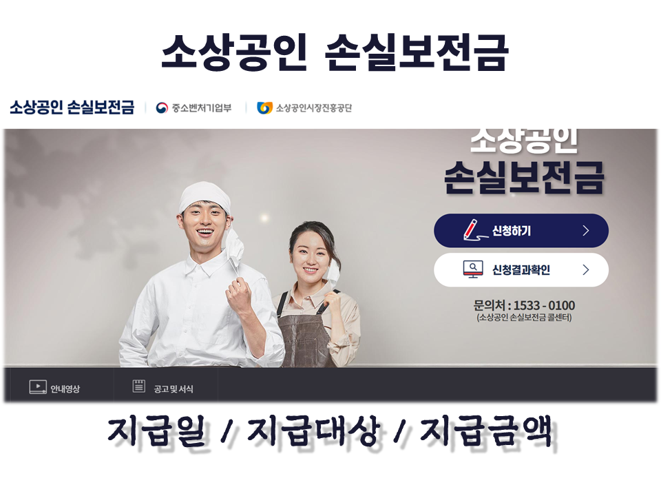  소상공인 손실보전금 신청 지급일 신청기간 지급 대상 지급방법 Q&A