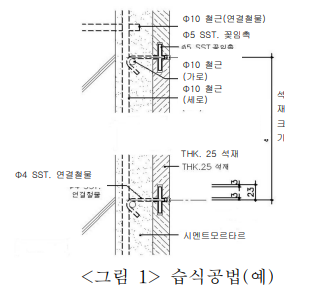  건축물의 석공사(내․외장) 안전보건작업 기술지침(KOSHA GUIDE C-57-2017)