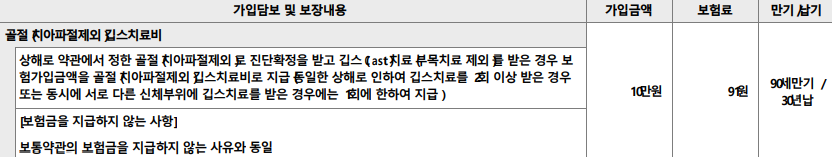  사회 초년생의 보험 가입 진짜 후기 (1)