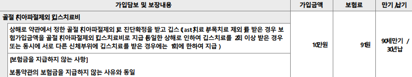 사회 초년생의 보험 가입 진짜 후기 (1)