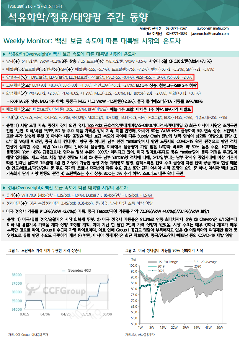  석유화학 주간 동향 - 210613 (금호석유, 국도화학, 삼양홀딩스)