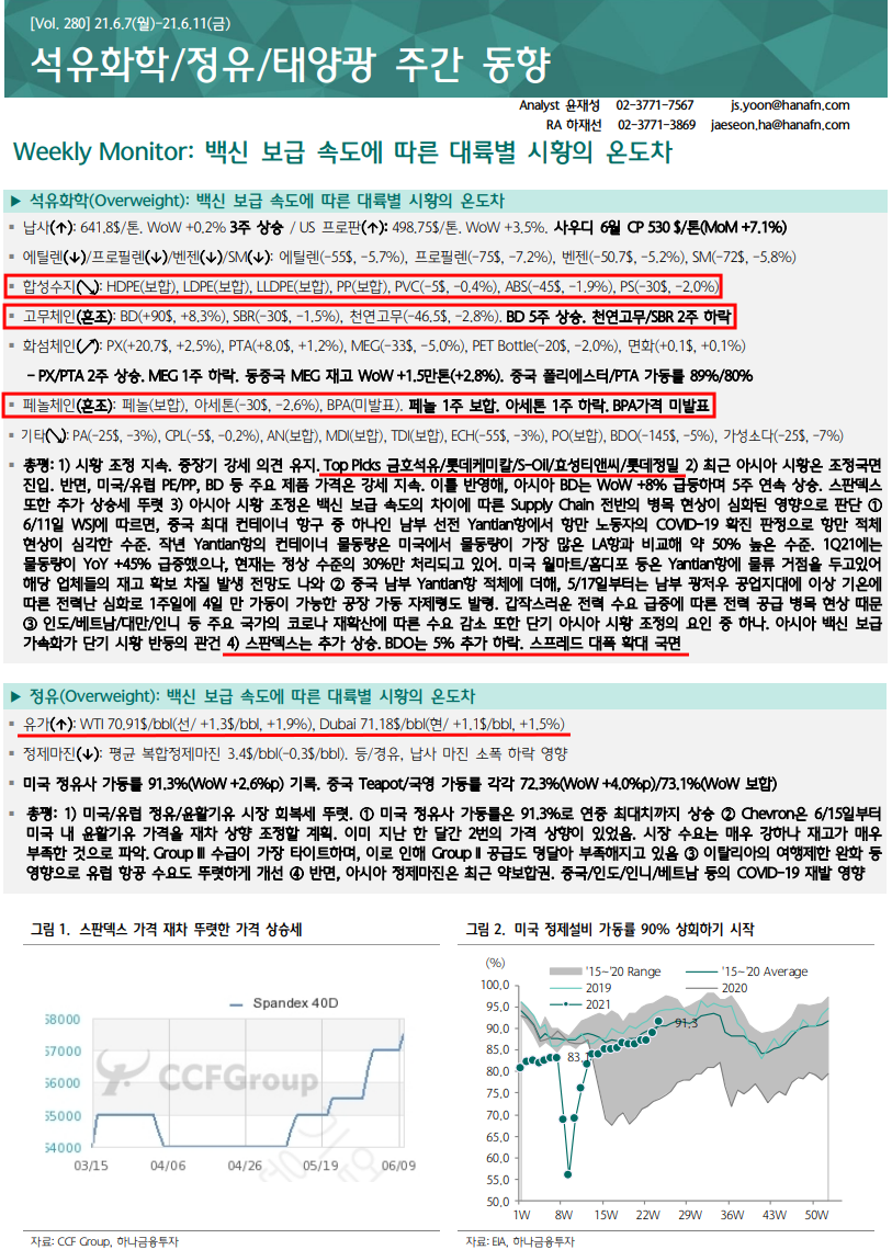 석유화학 주간 동향 - 210613 (금호석유, 국도화학, 삼양홀딩스)