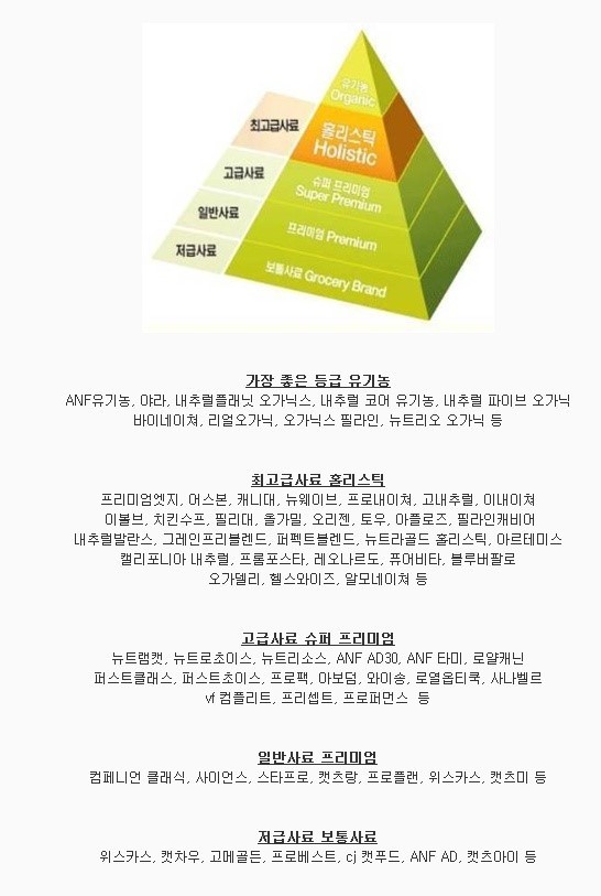  강아지 고양이 사료 등급표