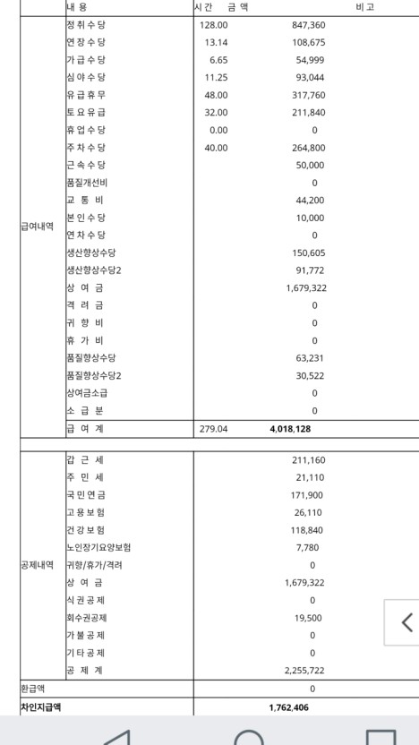  공장 알바 월급명세서 실수령
