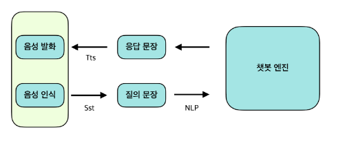  [chatbot] chatbot  #개념 및 필요지식 정리