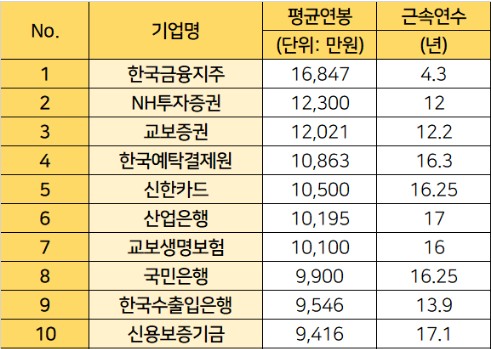  연봉 높은 직업