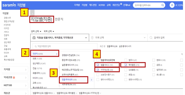  기술사업화 컨설턴트 지원하기 - 구직활동