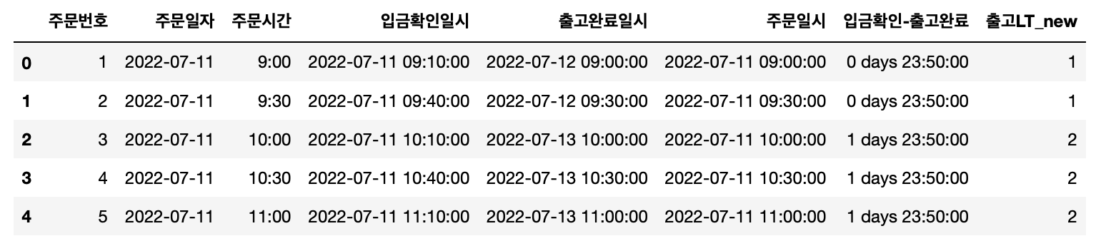 pd.to_datetime, strptime, strftime,