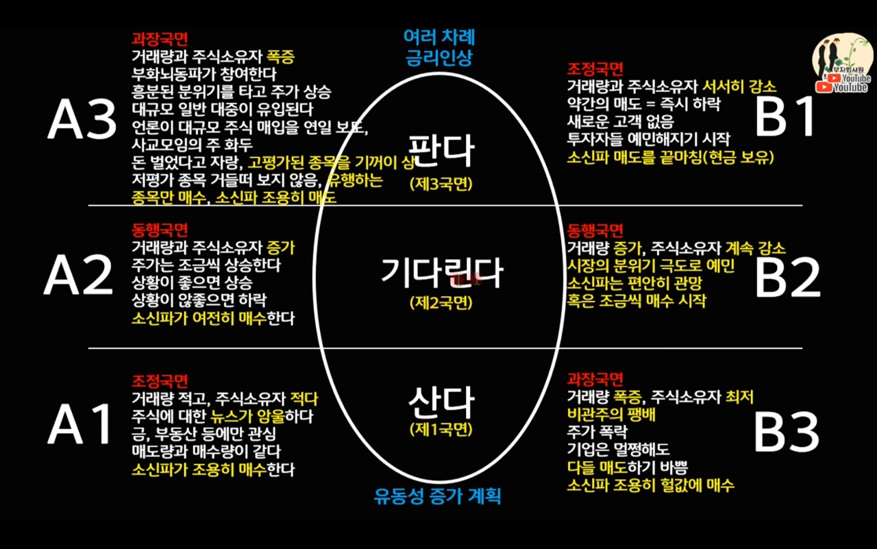  돈, 뜨겁게 사랑하고 차갑게 다루어라