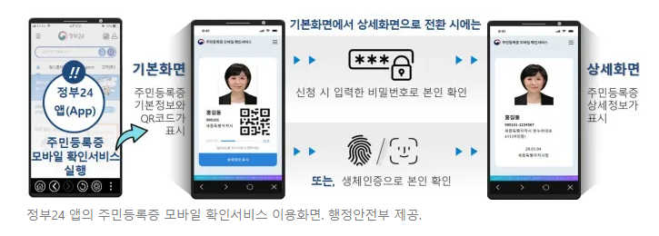  주민등록증, 이제 스마트폰으로 확인가능?!