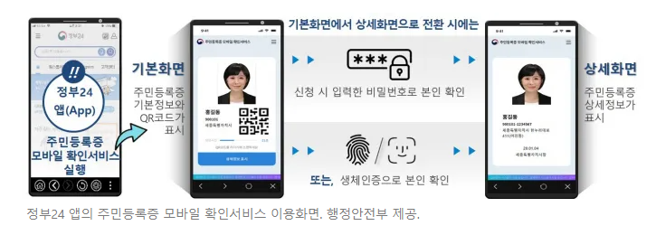 주민등록증, 이제 스마트폰으로 확인가능?!