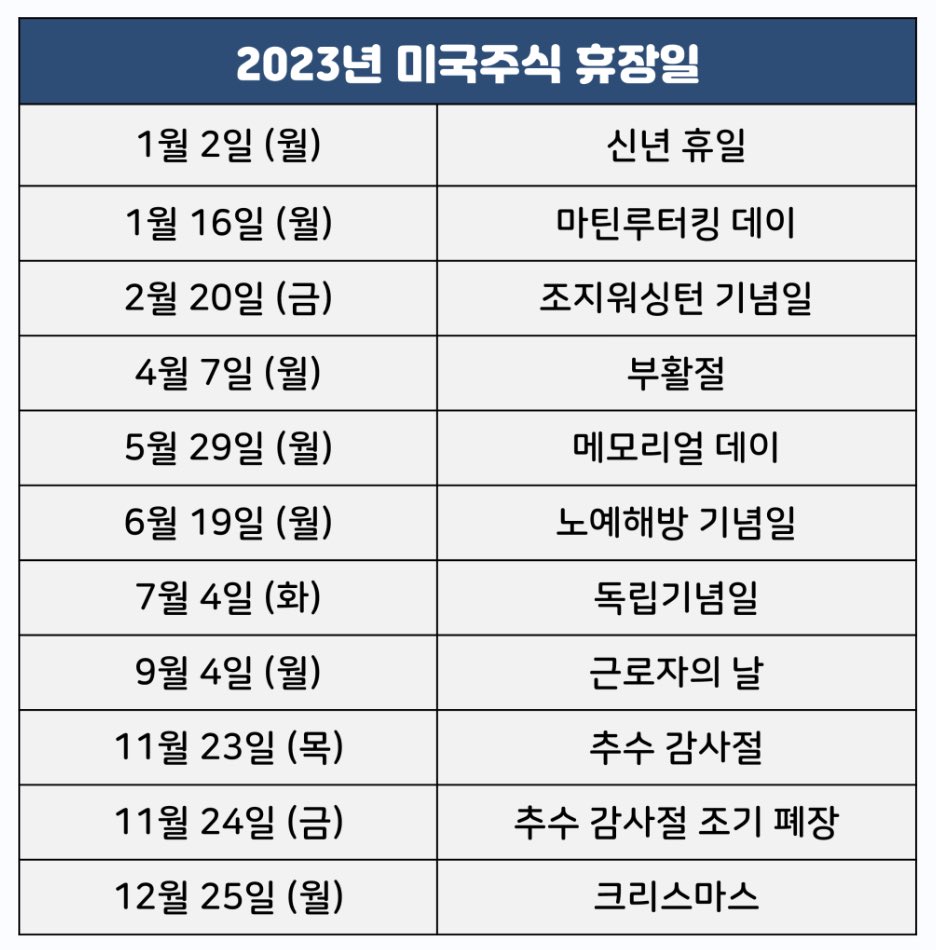  2023년 미국 주식시장 휴장일