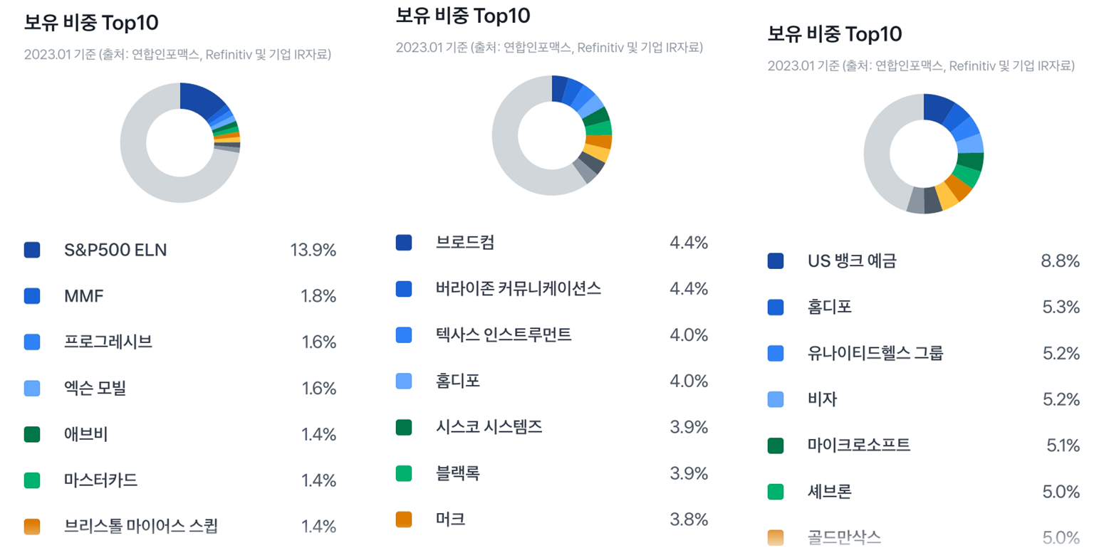 [정보] 미국주식 고배당주 비교 : JEPI vs SCHD vs DIVO