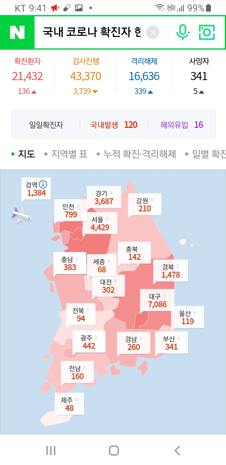  9월 8일(화) 신종코로나19