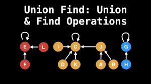  [자료구조] Union-find 자료구조 python