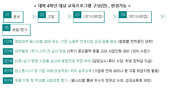 벤처창업기업(스타트업) 아카데미 참여대학 모집 설명회 개최