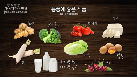  통풍에 걸렸다ㅠ(통풍에 좋은, 나쁜 음식)