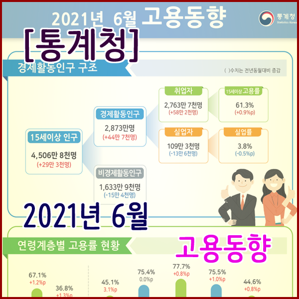 [통계청] 2021년 6월 고용동향