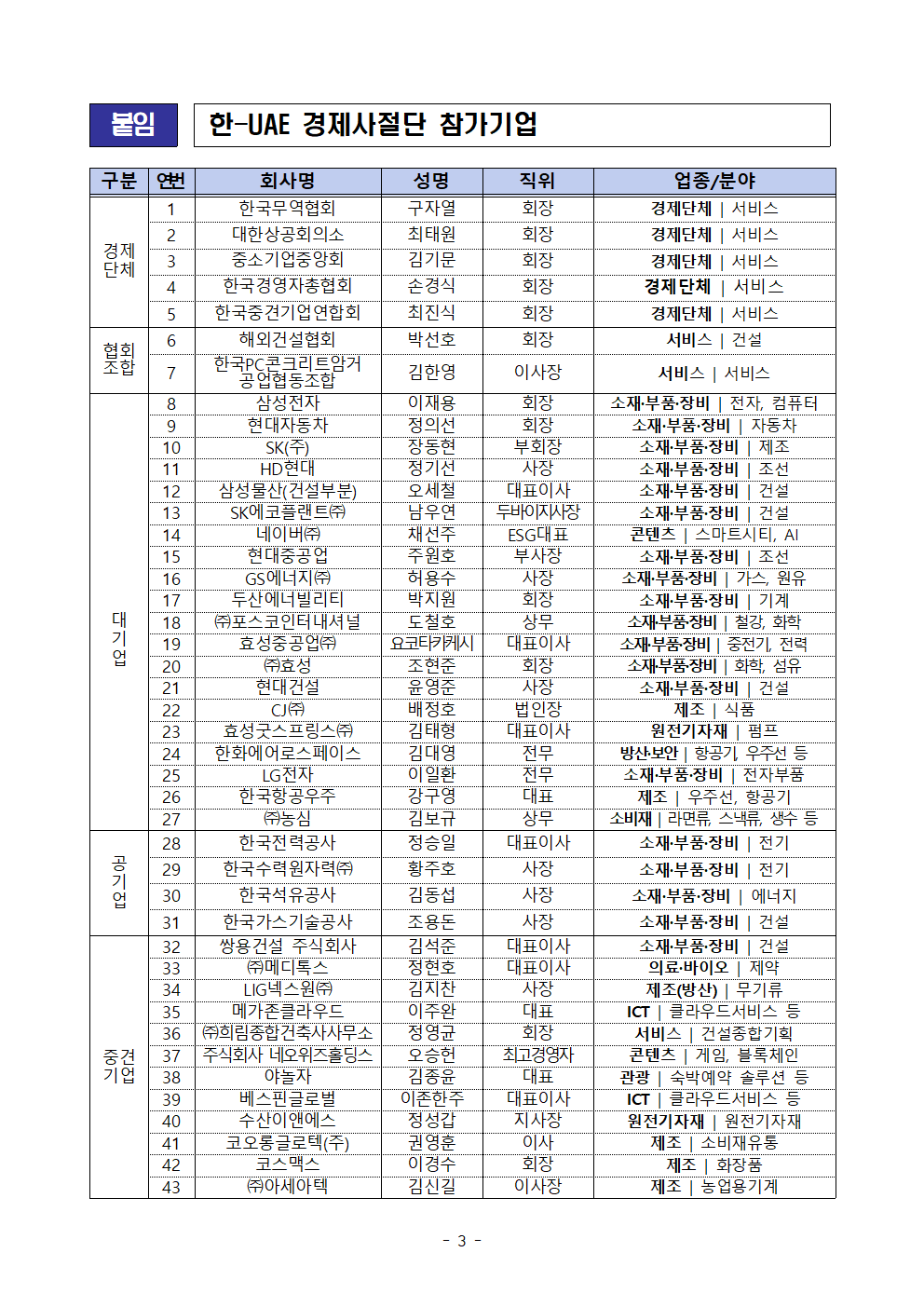  한-UAE 경제사절단 참가기업 리스트(한국무역협회)