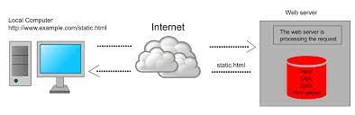  [Web]정적 웹과 동적 웹(static web, dynamic web)
