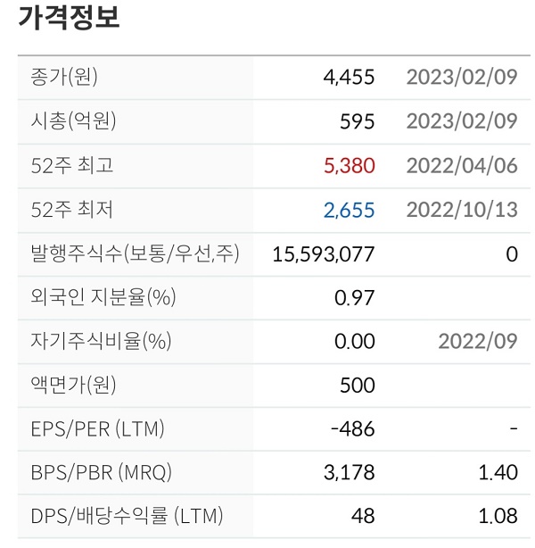  코맥스 주가전망 목표가 손절가 삼성 AI 스마트홈 CCTV 관련주