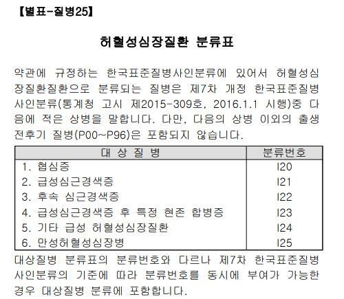  허혈성심장질환 과 심장질환의 차이점