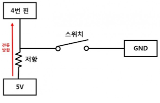 전자회로 #2 풀업저항