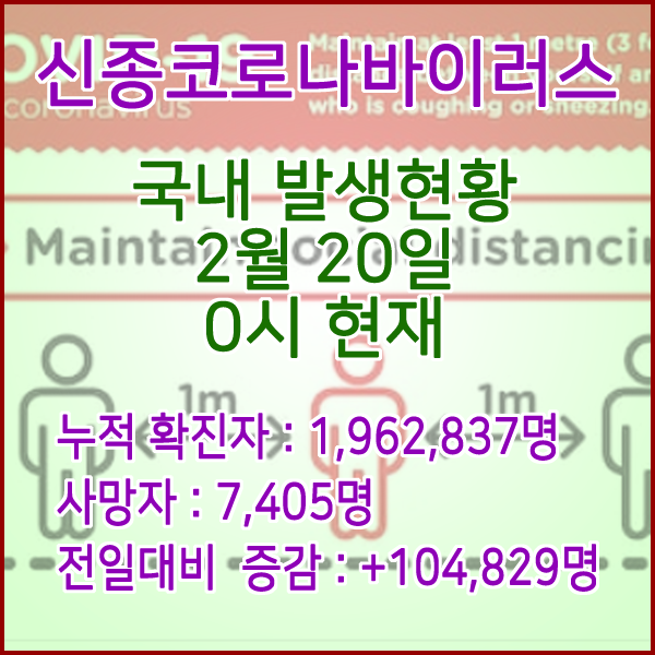  코로나19(코로나바이러스) 2월 20일 0시 신규확진자 104,829명 / 사망자 7,405명