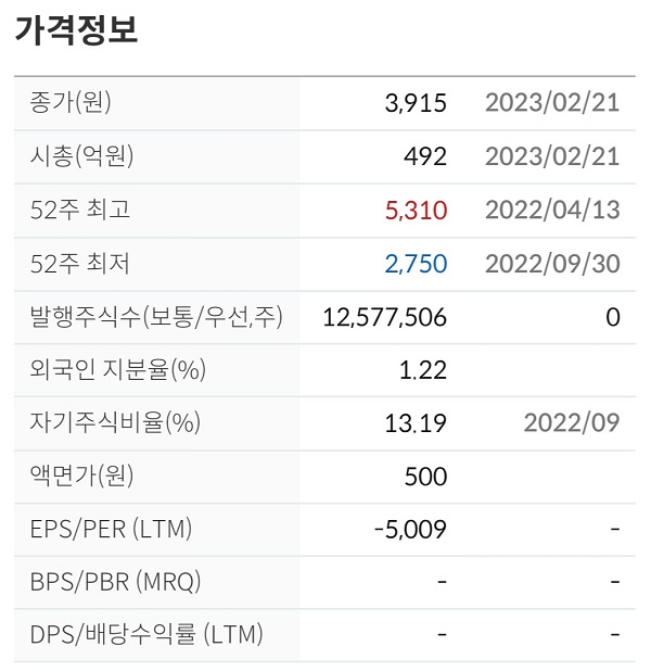  휴맥스 홀딩스 주가전망 차트분석 전기차 충전소 관련주