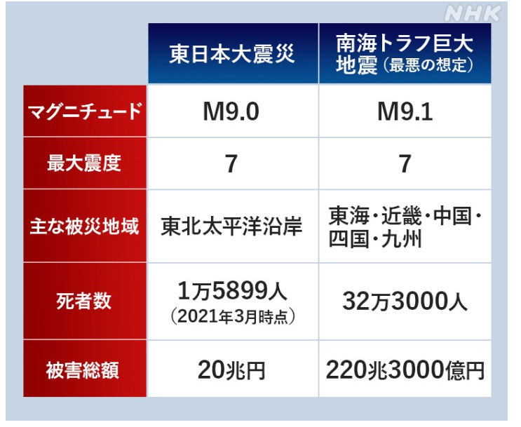 튀르키예(터키) 지진 발생! 옆나라 일본의 난카이 대지진이 걱정된다.