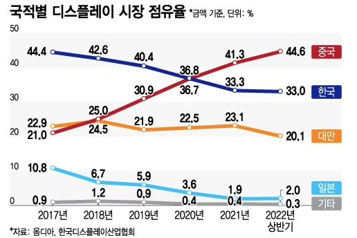  2차전지 (배터리) 관련 나의 관점 aka 뇌피셜 - 기술 관점